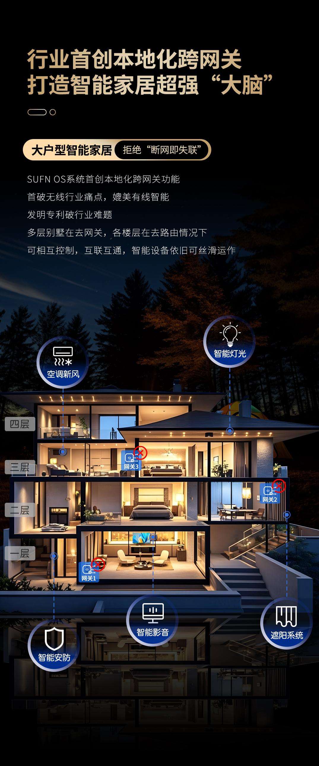 居系统：突破同质化引领行业新高度麻将胡了试玩平台三峰全屋智能家(图3)