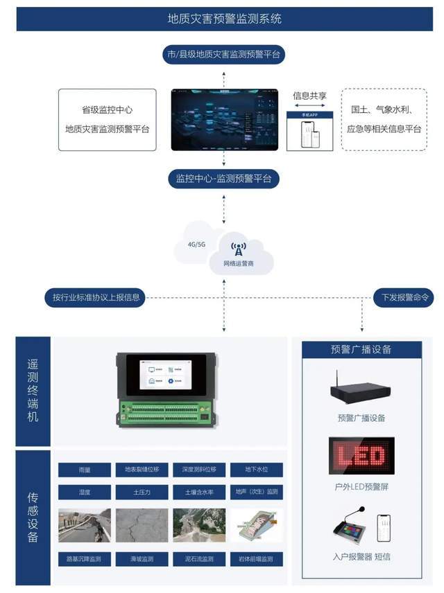 自动化预警监测才茂通信守护山河安澜麻将胡了客户案例｜地质灾害隐患点