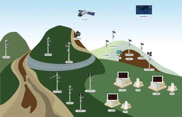 自动化预警监测才茂通信守护山河安澜麻将胡了客户案例｜地质灾害隐患点(图3)