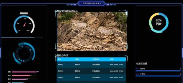 自动化预警监测才茂通信守护山河安澜麻将胡了客户案例｜地质灾害隐患点(图4)